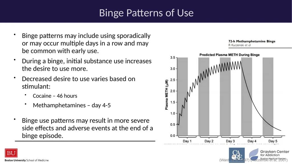 Stimulants: Cocaine & Methamphetamine CRIT/FIT/CFS - slide 16 of 39