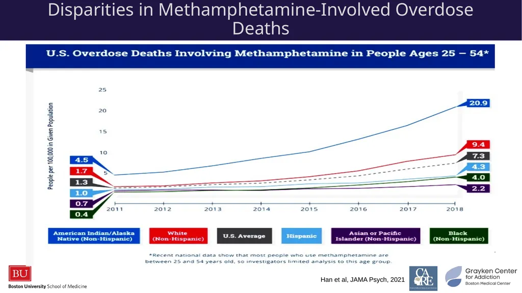 Stimulants: Cocaine & Methamphetamine CRIT/FIT/CFS - slide 10 of 39