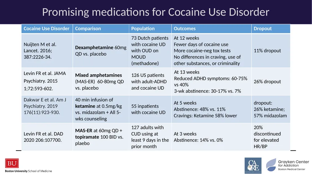 Stimulants: Cocaine & Methamphetamine CRIT/FIT/CFS - slide 22 of 39