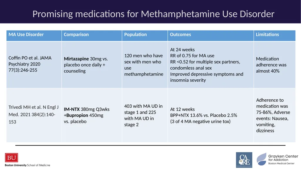 Stimulants: Cocaine & Methamphetamine CRIT/FIT/CFS - slide 23 of 39