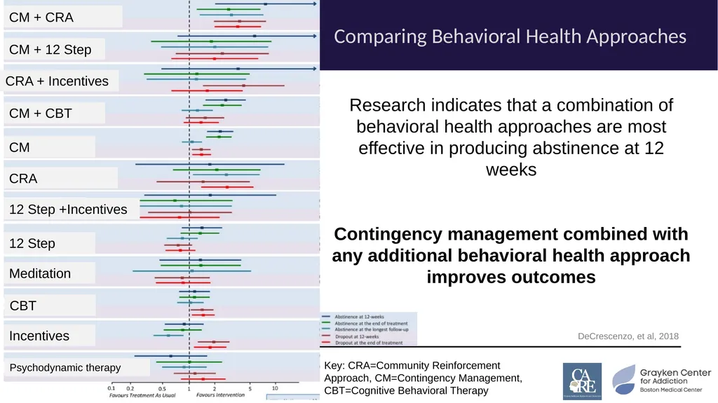 Stimulants: Cocaine & Methamphetamine CRIT/FIT/CFS - slide 26 of 39