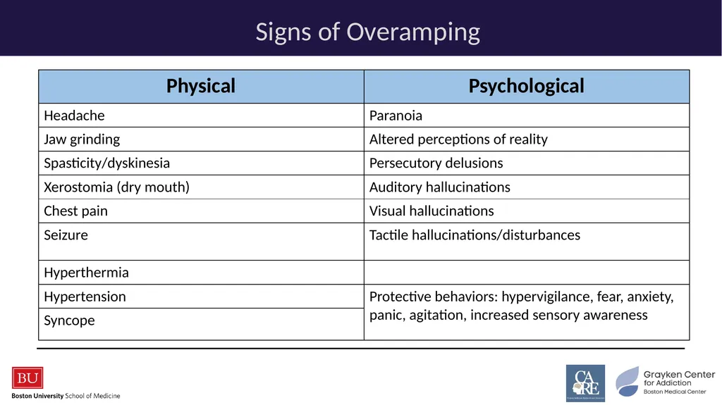Stimulants: Cocaine & Methamphetamine CRIT/FIT/CFS - slide 32 of 39