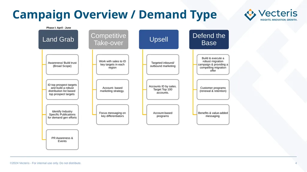 GTM “Super” Simple Plan OUTLINE GTM Marketing - slide 4 of 14