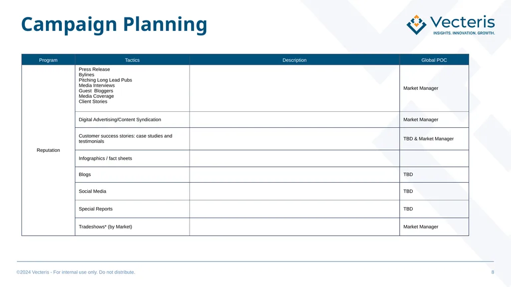GTM “Super” Simple Plan OUTLINE GTM Marketing - slide 8 of 14