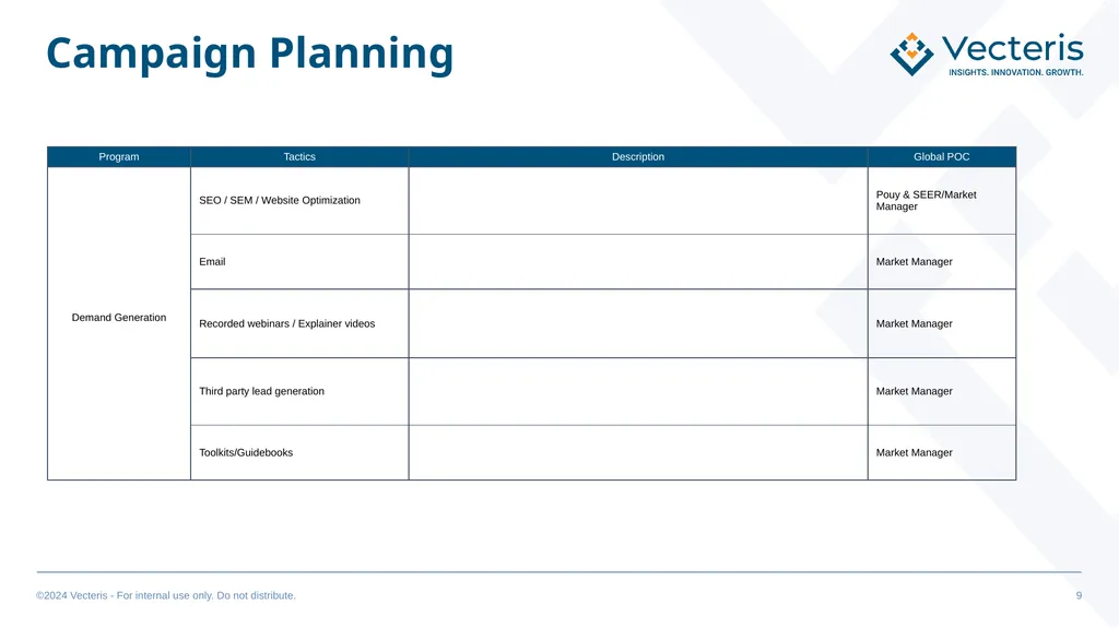 GTM “Super” Simple Plan OUTLINE GTM Marketing - slide 9 of 14
