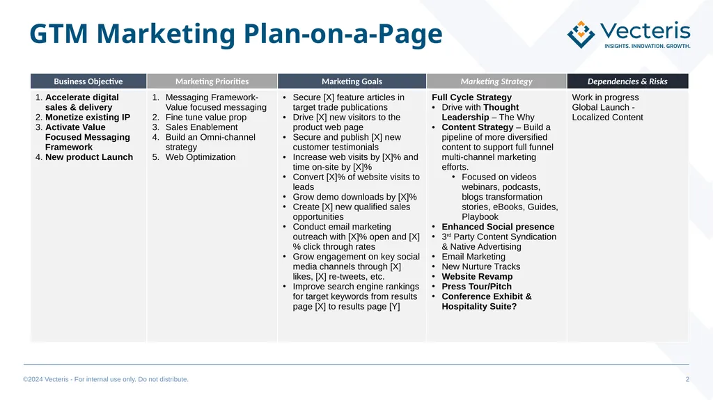 GTM “Super” Simple Plan OUTLINE GTM Marketing - slide 2 of 14