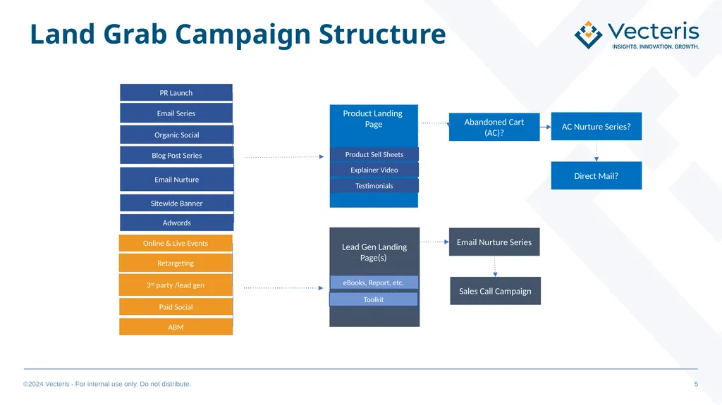 GTM “Super” Simple Plan OUTLINE GTM Marketing - slide 5 of 14