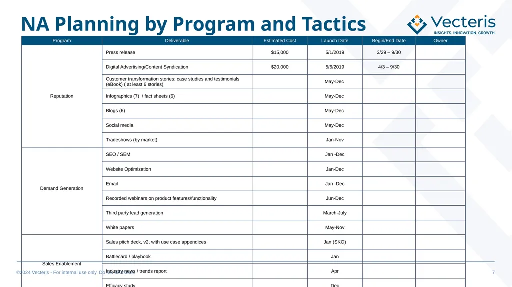 GTM “Super” Simple Plan OUTLINE GTM Marketing - slide 7 of 14