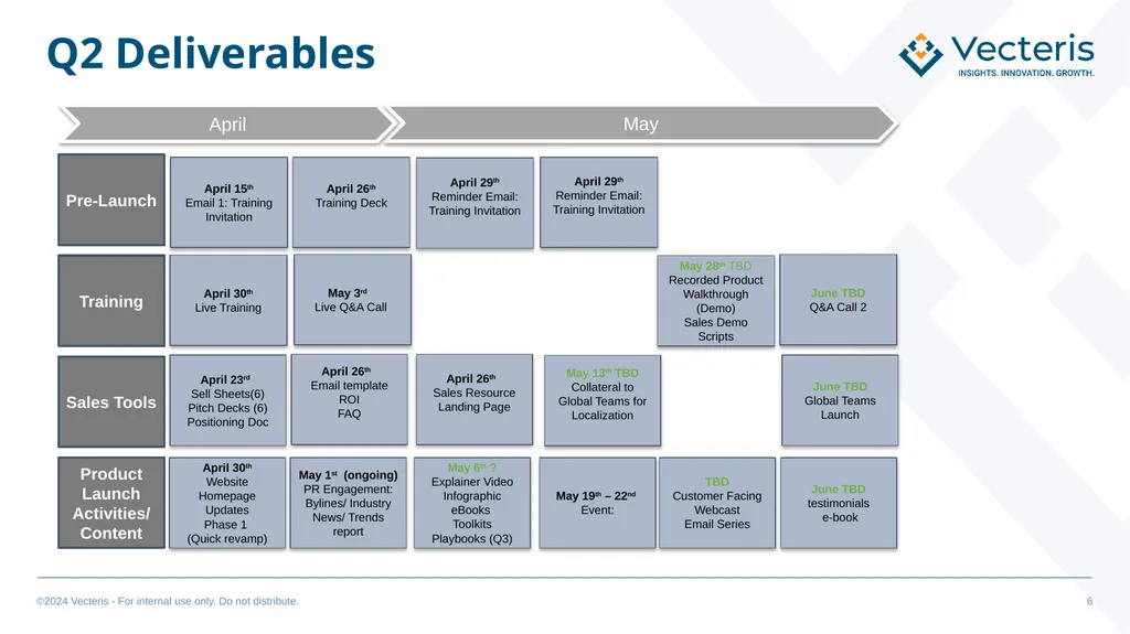 GTM “Super” Simple Plan OUTLINE GTM Marketing - slide 6 of 14
