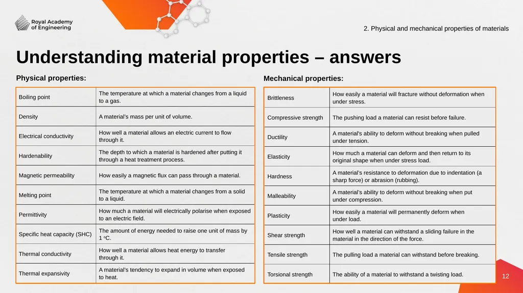 Engineering materials 2. Physical and mechanical - slide 12 of 16