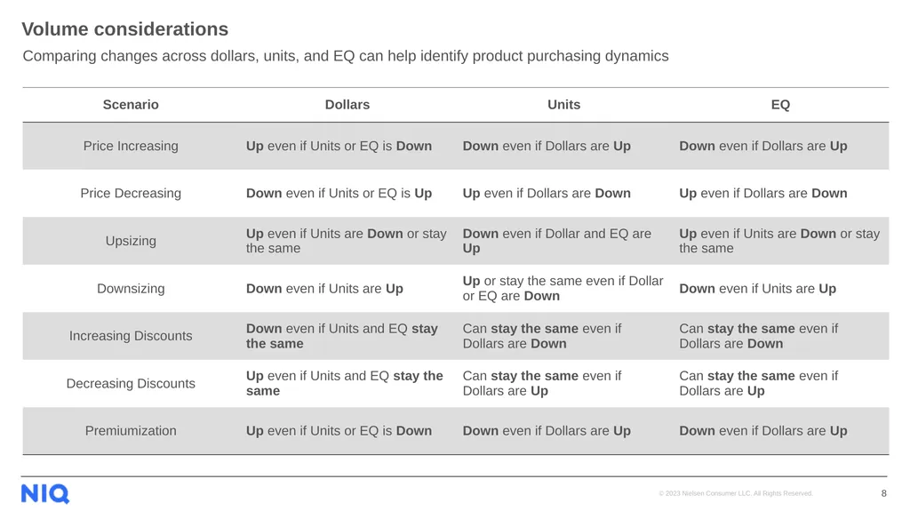 Sales Volume NIQ RMS Certification Course Session - slide 8 of 11