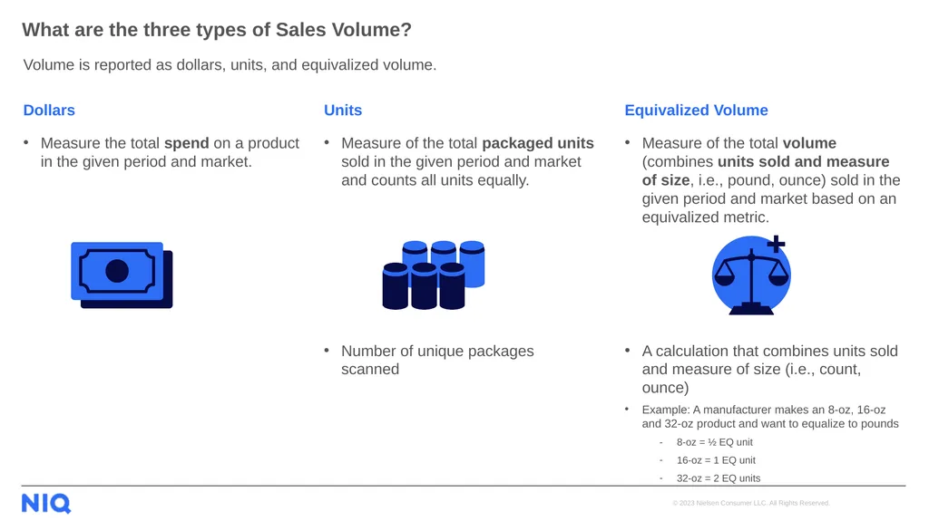 Sales Volume NIQ RMS Certification Course Session - slide 4 of 11