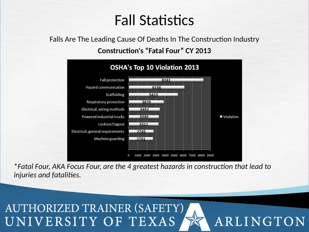 Fall Protection Safety Objectives The purpose of - slide 3 of 72