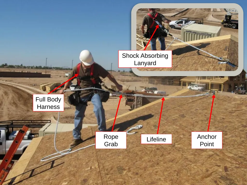 Fall Protection Safety Objectives The purpose of - slide 28 of 72