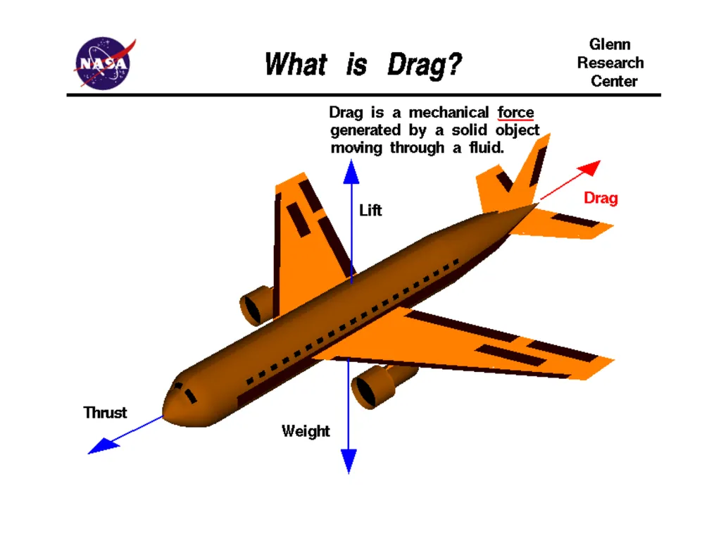 Forces of Flight Scalar and Vector Quantities A - slide 13 of 22
