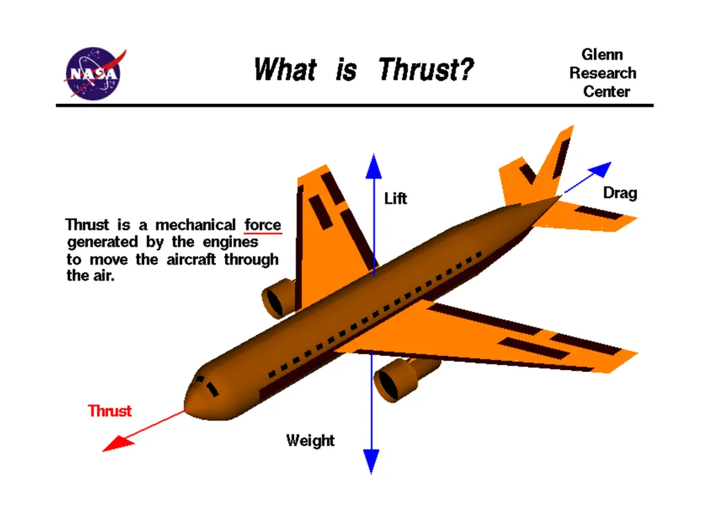 Forces of Flight Scalar and Vector Quantities A - slide 17 of 22