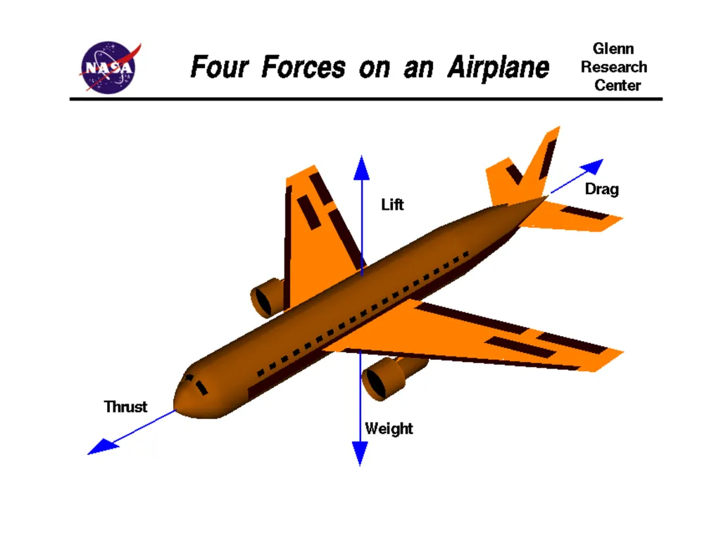 Forces of Flight Scalar and Vector Quantities A - slide 4 of 22