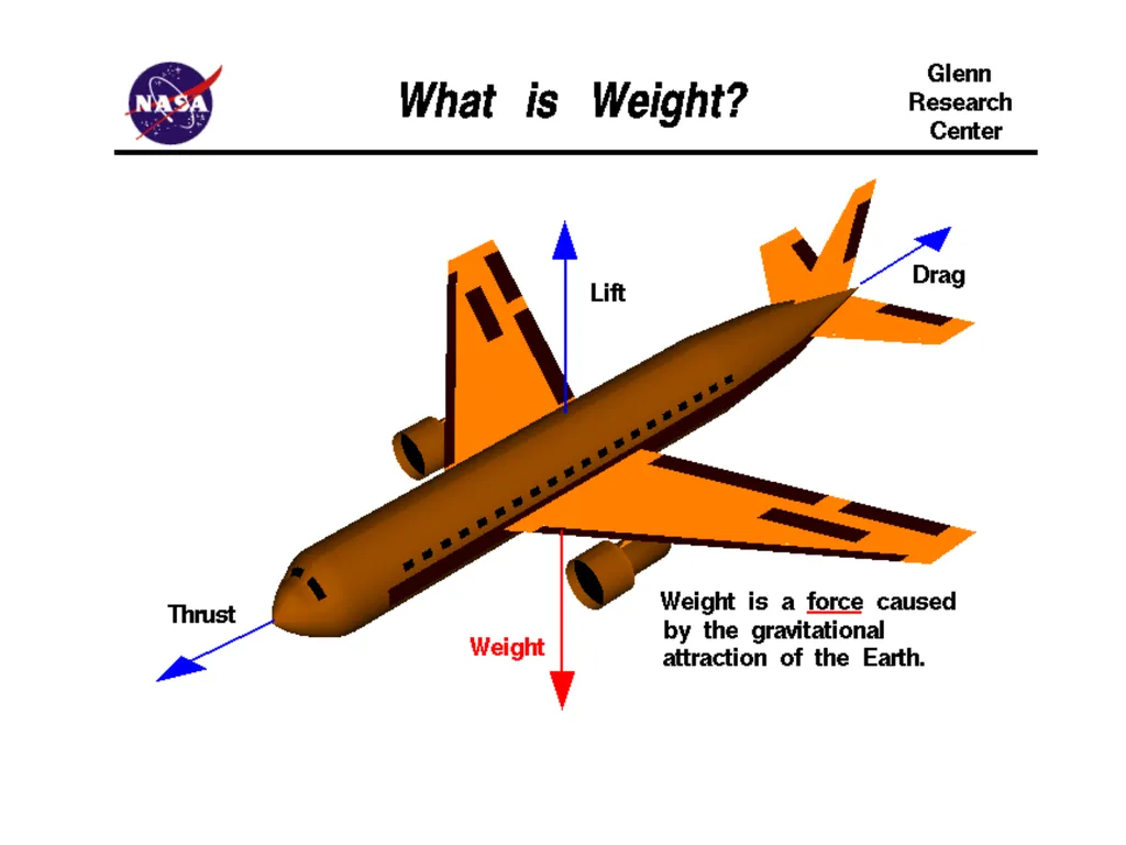 Forces of Flight Scalar and Vector Quantities A - slide 5 of 22