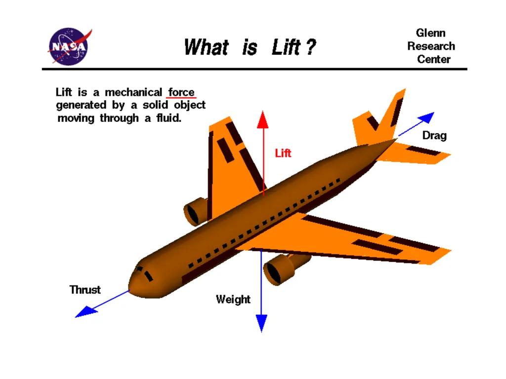 Forces of Flight Scalar and Vector Quantities A - slide 8 of 22