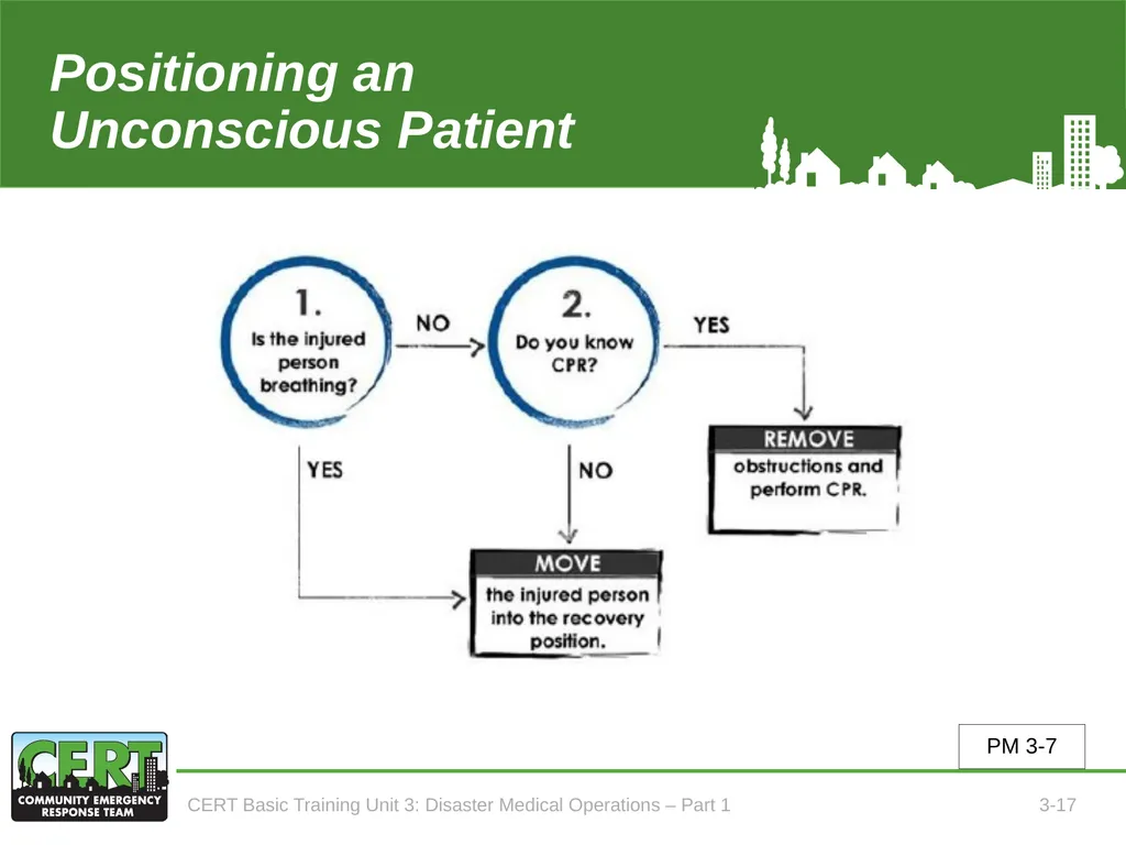 Unit 3: Disaster Medical Operations - Part 1 CERT - slide 18 of 51