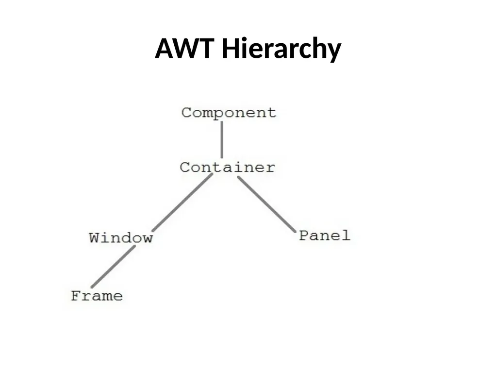 GUI Programing with Java Java Provides 2 - slide 3 of 31