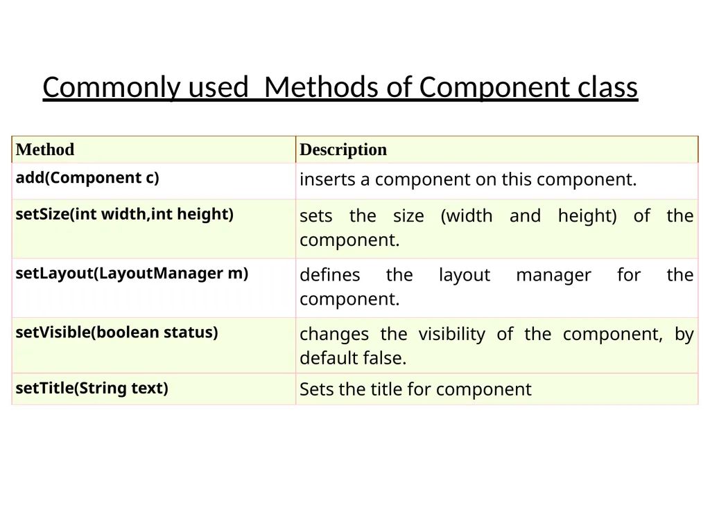 GUI Programing with Java Java Provides 2 - slide 19 of 31