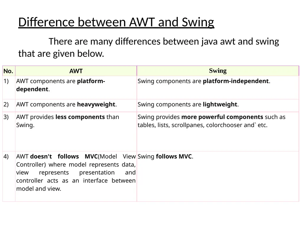 GUI Programing with Java Java Provides 2 - slide 17 of 31