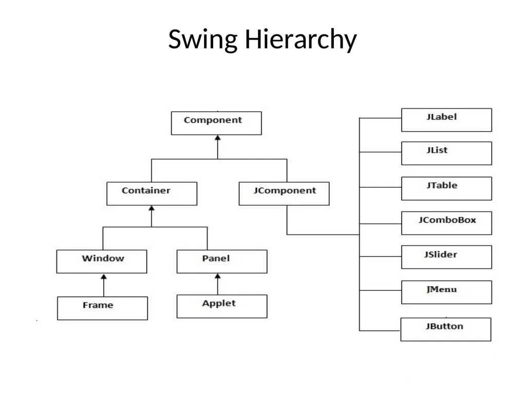GUI Programing with Java Java Provides 2 - slide 18 of 31