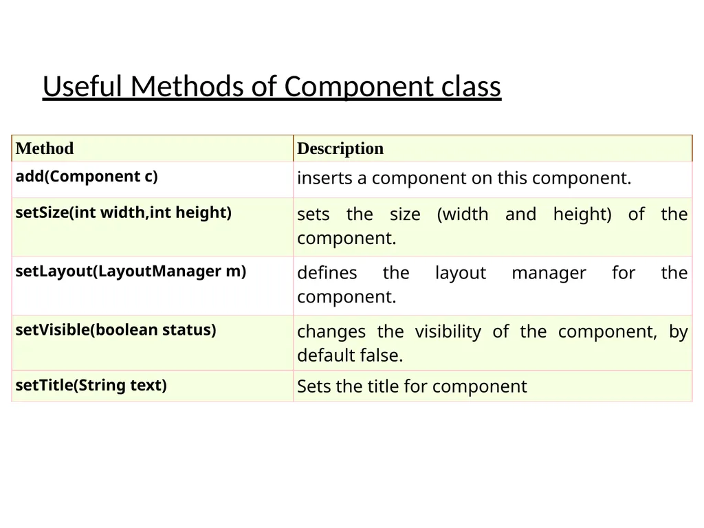 GUI Programing with Java Java Provides 2 - slide 5 of 31