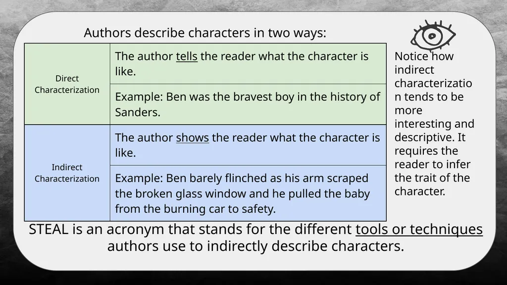 STEAL: A Strategy for Analyzing Characters What is - slide 4 of 9