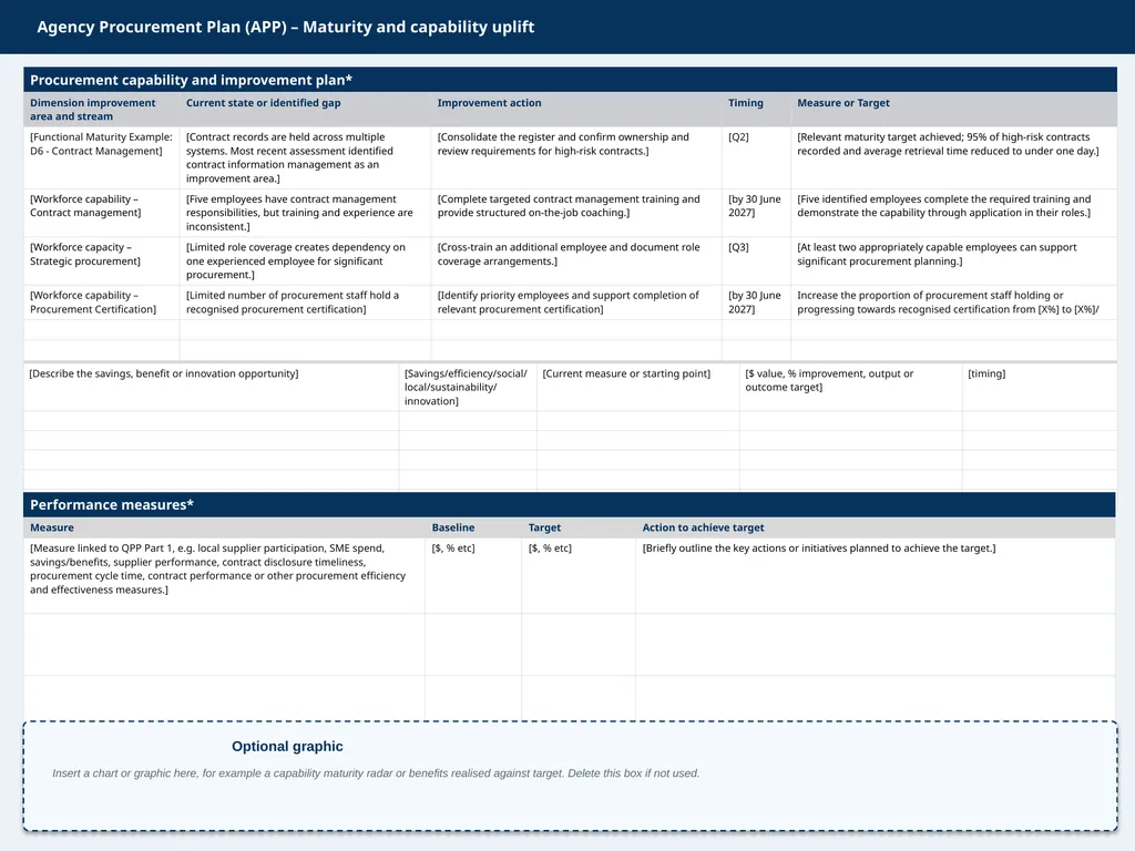 Using this template Agency Procurement Plan (APP) - slide 5 of 5
