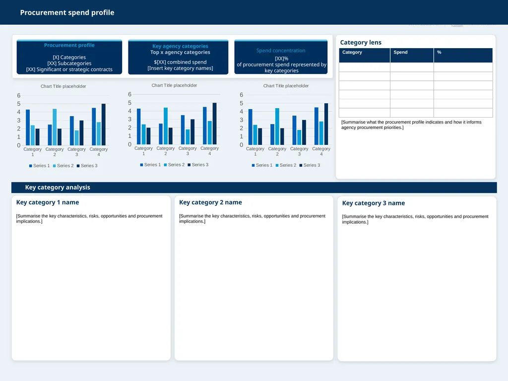Using this template Agency Procurement Plan (APP) - slide 3 of 5