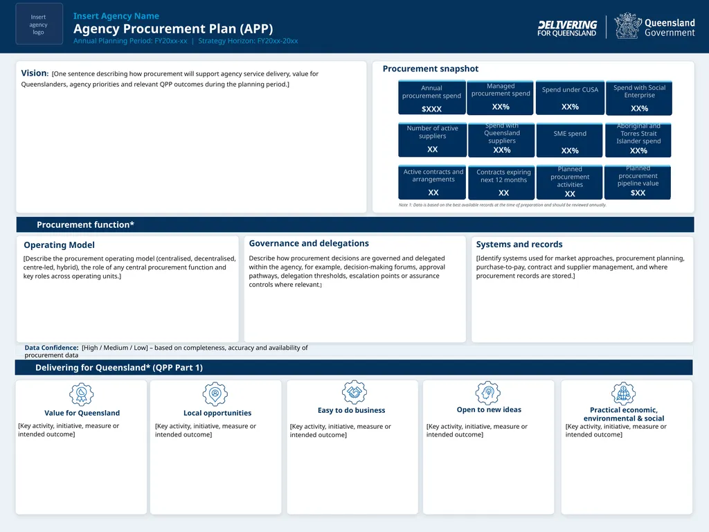 Using this template Agency Procurement Plan (APP) - slide 2 of 5