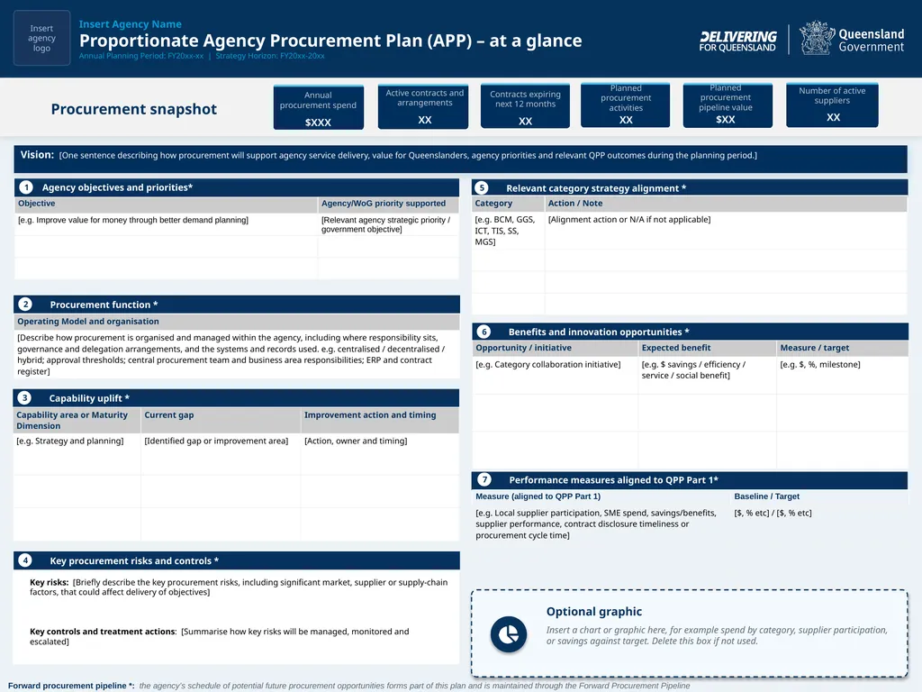 Using this template Agency Procurement Plan (APP) - slide 1 of 5