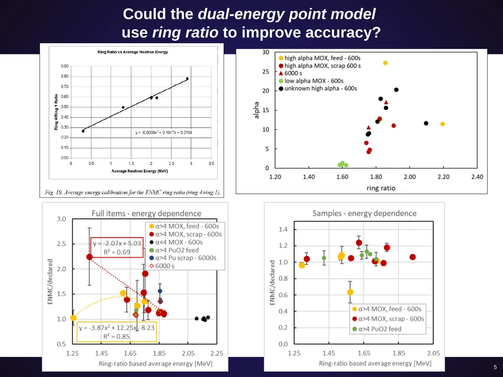 Evaluating high-alpha MOX assay improvements - slide 5 of 12