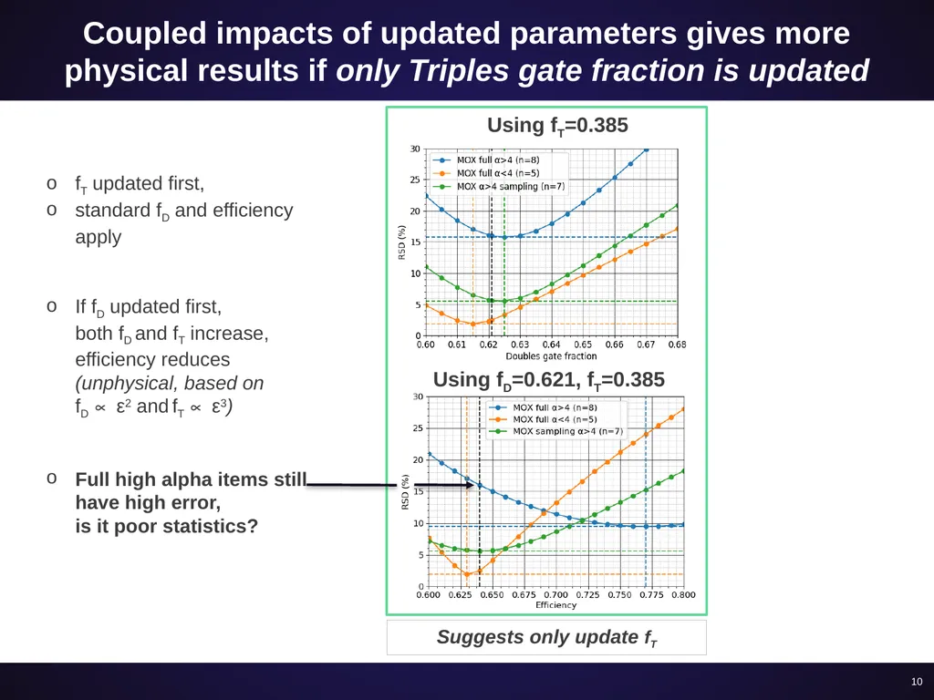 Evaluating high-alpha MOX assay improvements - slide 10 of 12