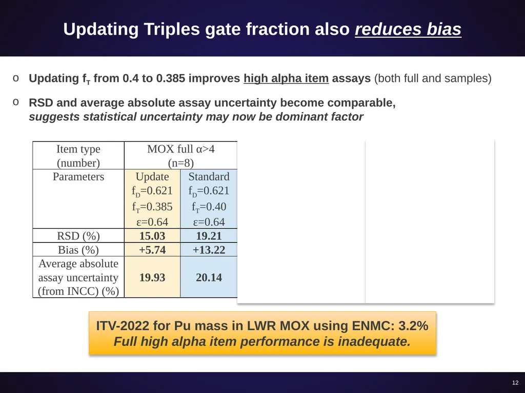 Evaluating high-alpha MOX assay improvements - slide 11 of 12