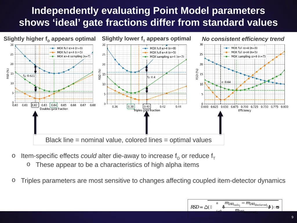 Evaluating high-alpha MOX assay improvements - slide 9 of 12
