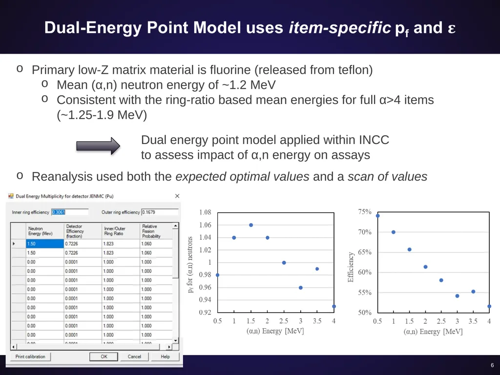 Evaluating high-alpha MOX assay improvements - slide 6 of 12