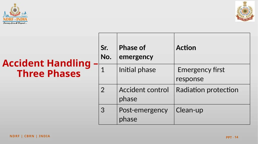 PEER | CSSR | INDIA PPT 2 - 1 Mayapuri - slide 14 of 37