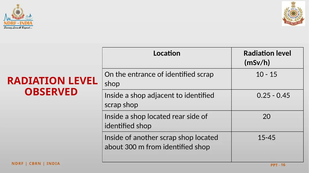 PEER | CSSR | INDIA PPT 2 - 1 Mayapuri - slide 16 of 37