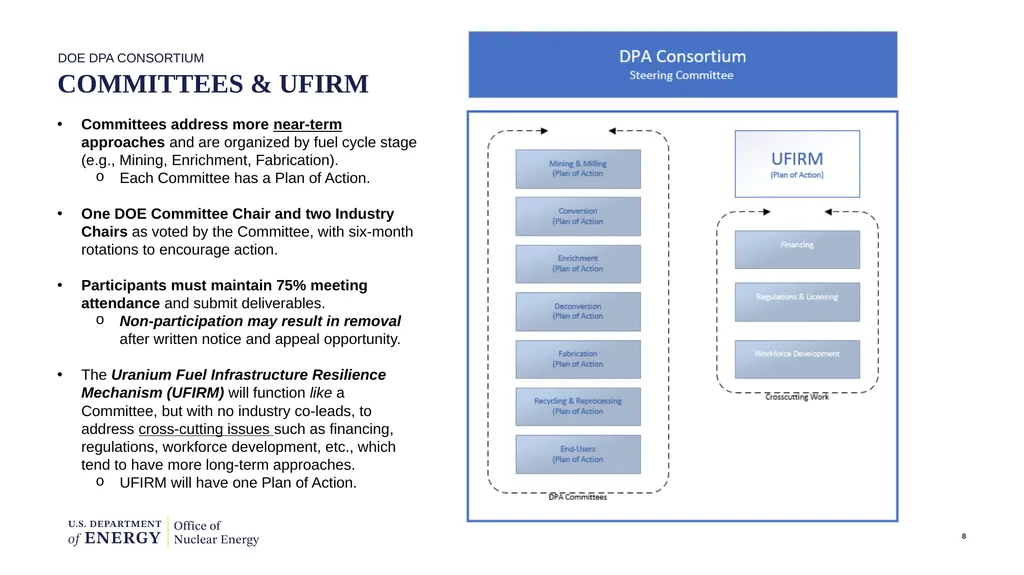 DOE Nuclear Fuel Cycle DPA Consortium First - slide 8 of 28