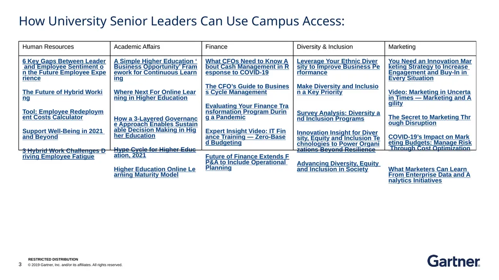 Unlimited access to Gartner’s Core Research for - slide 3 of 4