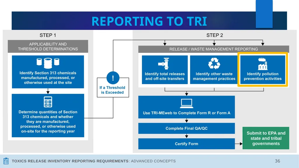 Reporting Source Reduction to the Toxics Release - slide 36 of 36