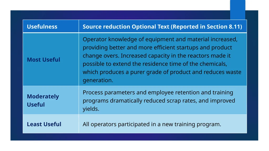 Reporting Source Reduction to the Toxics Release - slide 30 of 36