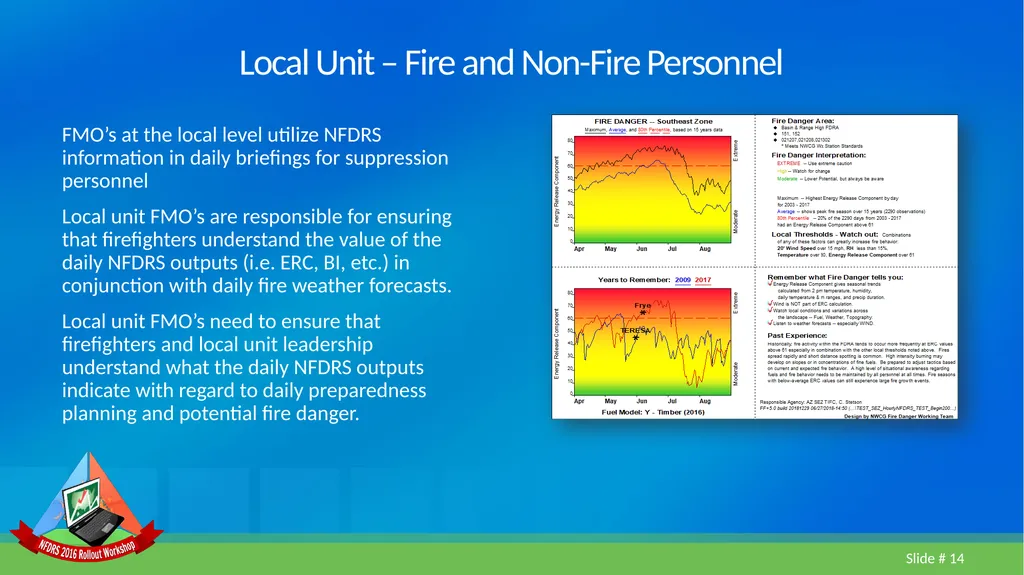 Lesson 5 FDOP Case Study Geographic Area Fire - slide 14 of 27