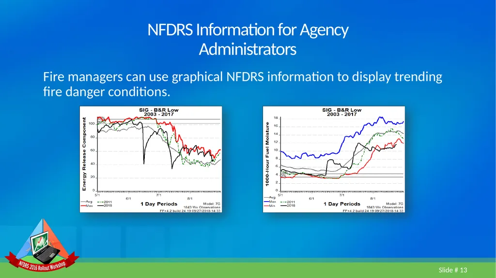 Lesson 5 FDOP Case Study Geographic Area Fire - slide 13 of 27