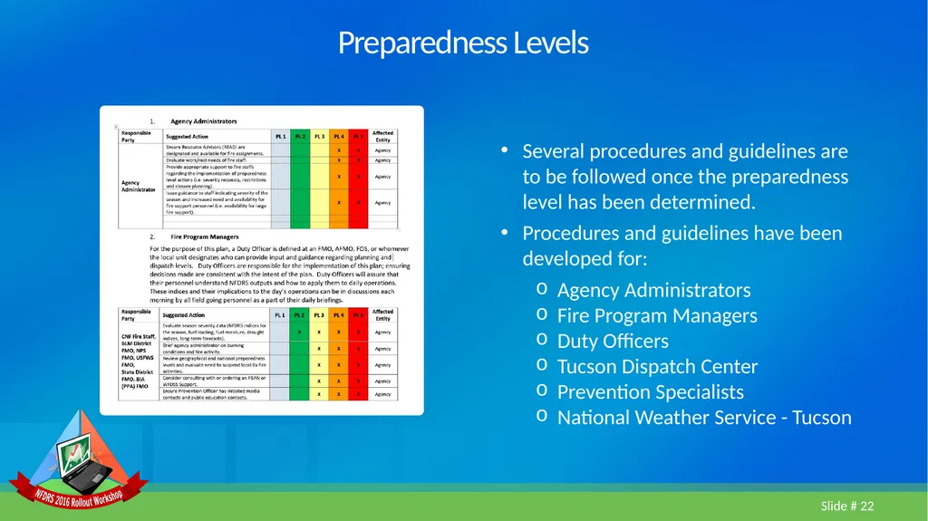 Lesson 5 FDOP Case Study Geographic Area Fire - slide 22 of 27