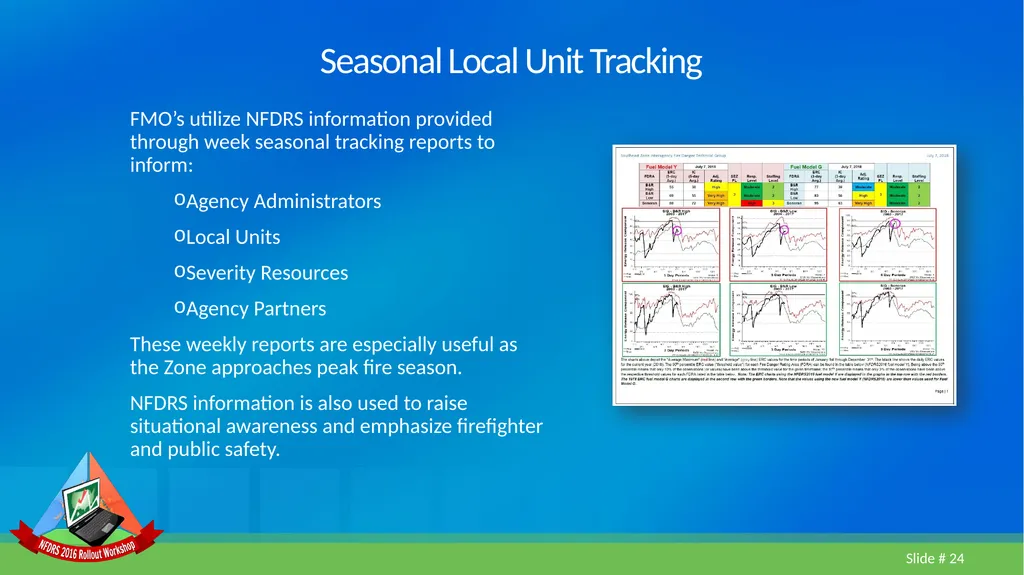 Lesson 5 FDOP Case Study Geographic Area Fire - slide 24 of 27