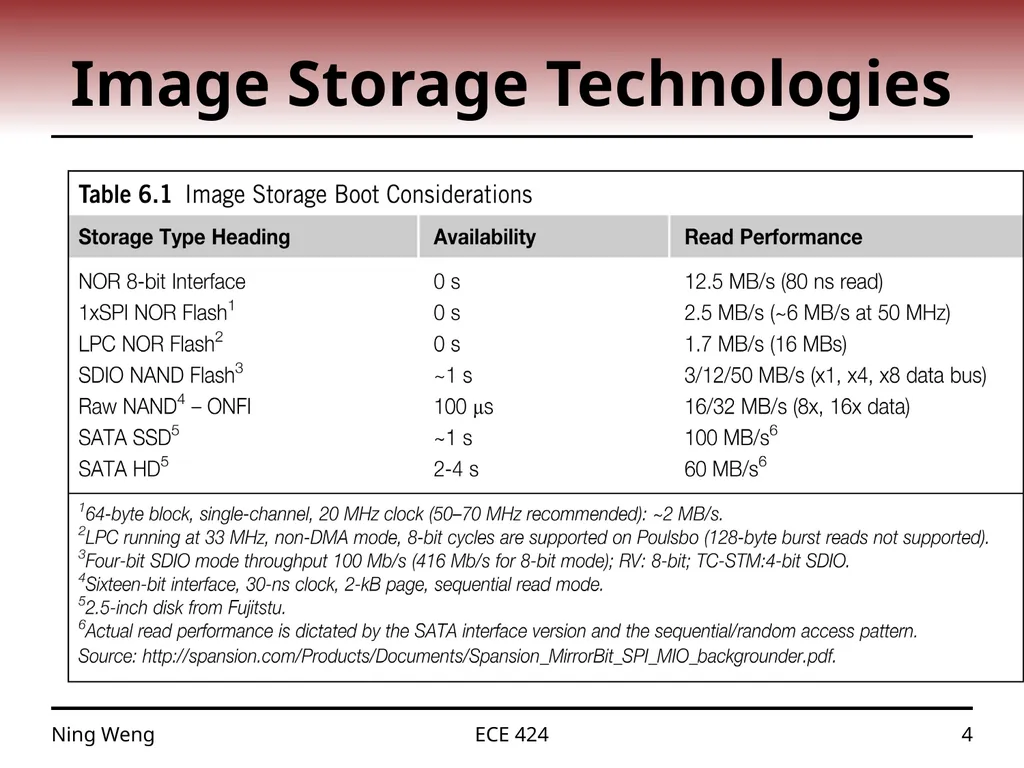 ECE 424 Embedded Systems Design Lecture 11: - slide 4 of 12